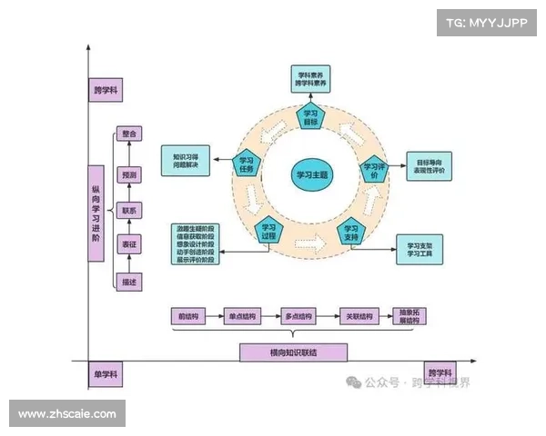 应对球队实力差距的五大策略